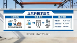南康本地工厂讲解：说一遍公路压浆料和铁路压浆料的区别
