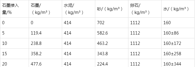 南康防静电水泥砂浆怎么做(附配比及施工方法)